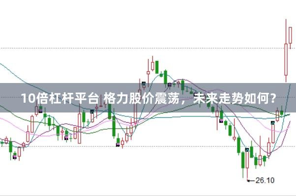 10倍杠杆平台 格力股价震荡，未来走势如何？