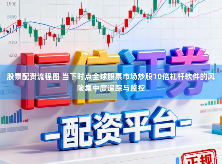 股票配资流程图 当下时点全球股票市场炒股10倍杠杆软件的风险集中度追踪与监控